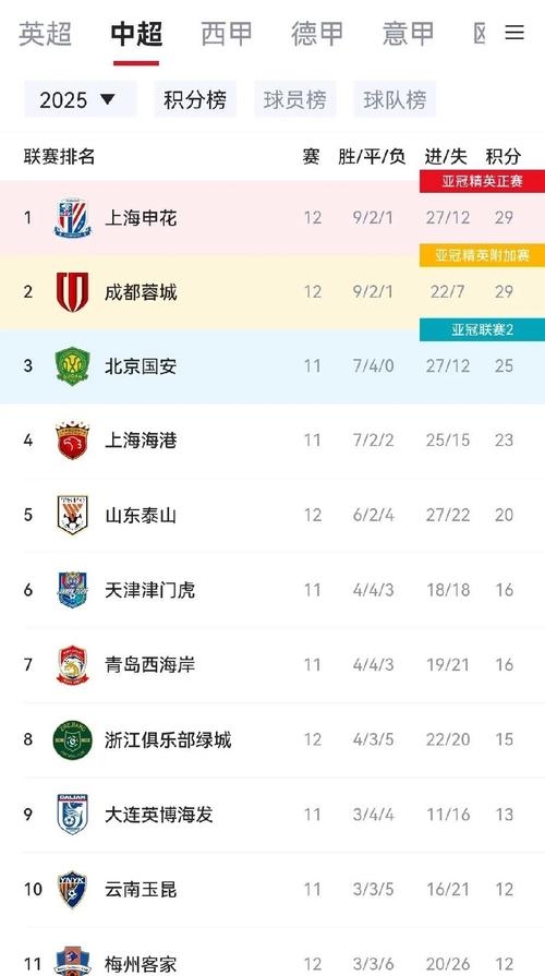 申花迎战恒大，两队实力相当谁会笑到最后？