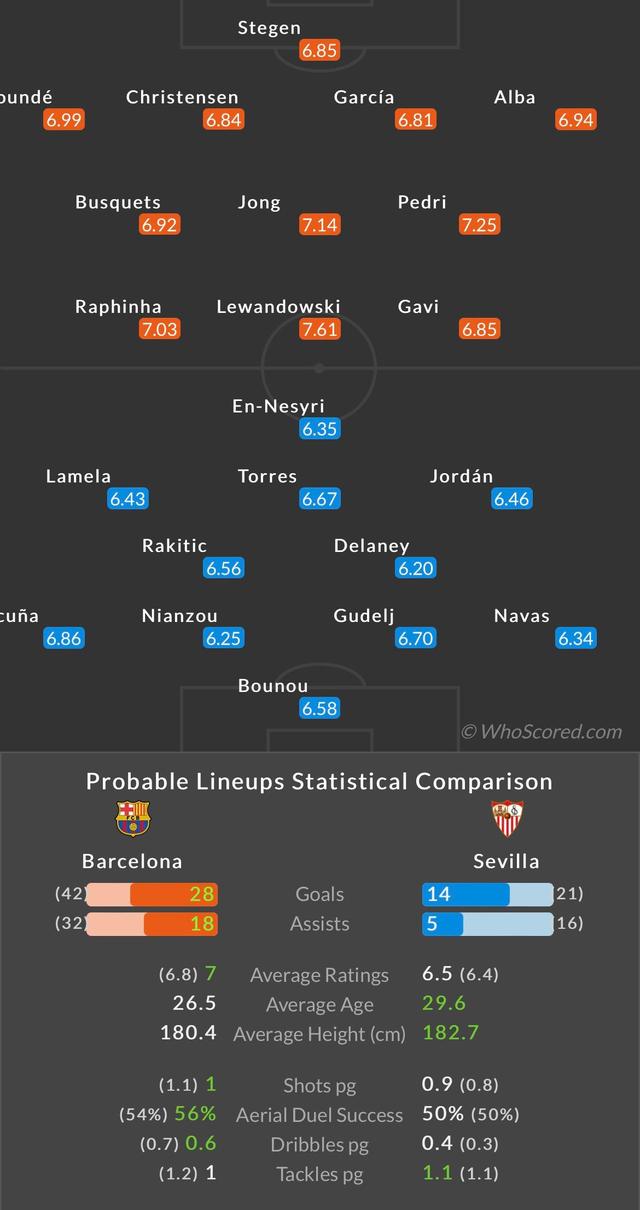 塞维利亚豪取三分,稳固积分榜前列的简单介绍 塞维利亚豪取三分,稳固积分榜前列的简单介绍