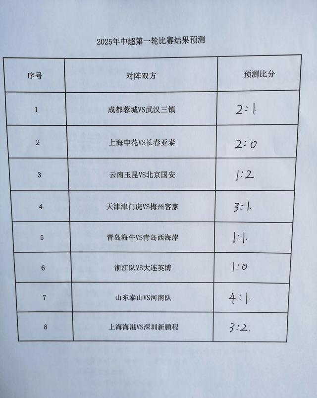 中超联赛战况激烈,球员实力均衡 中超联赛战况激烈,球员实力均衡