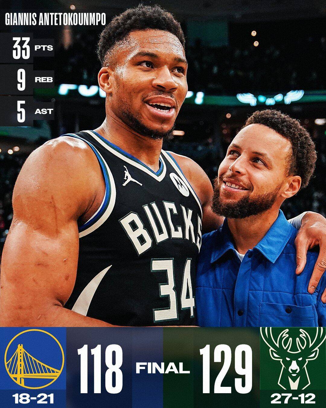 猛龙力克雄鹿，豪取六连胜