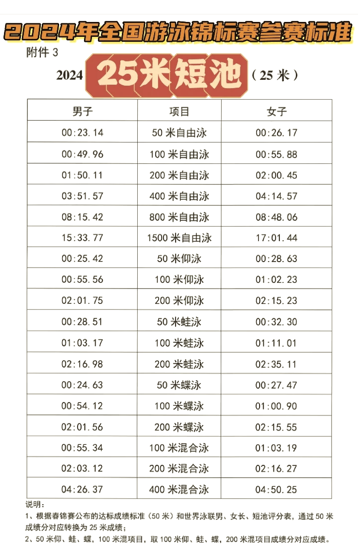 游泳运动员在自由泳项目中突破个人记录 游泳运动员在自由泳项目中突破个人记录