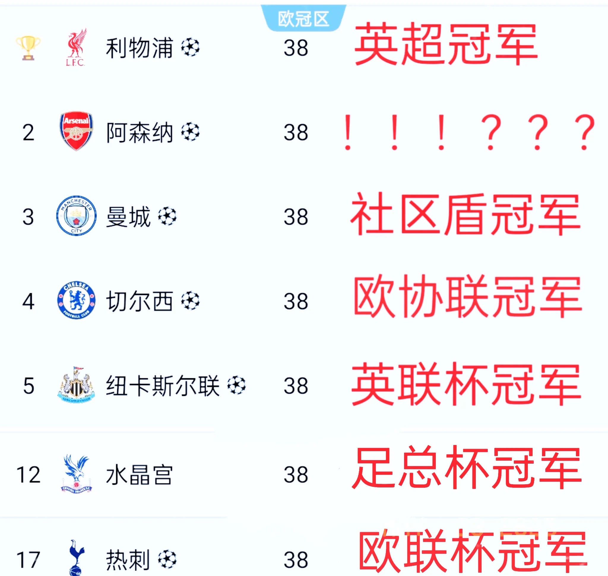 同乐城网页版-利物浦继续保持不败，领跑积分榜的简单介绍